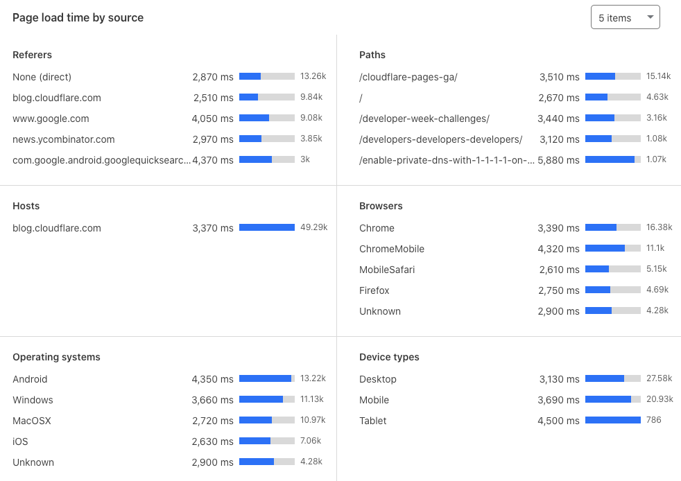 Web Analytics dimensions page